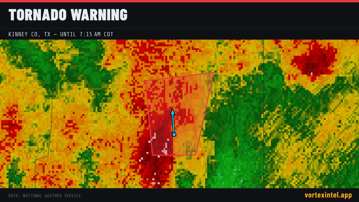 Tornado Warning for Kinney — radar, warned-area polygon and storm motion