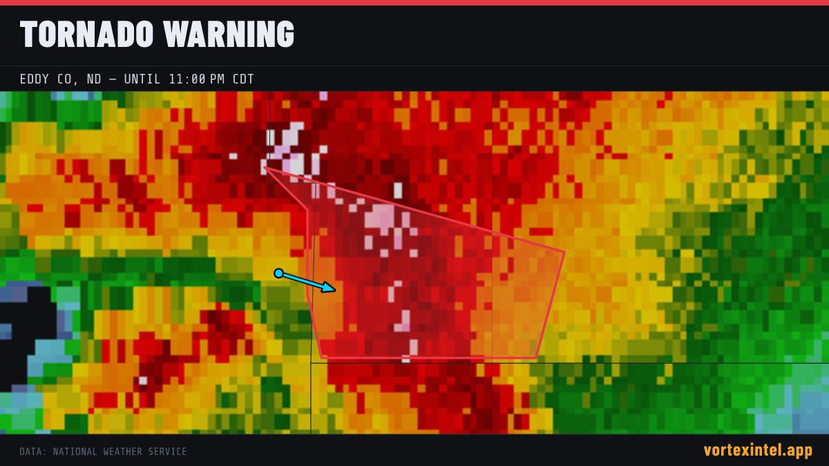 Tornado Warning for Eddy — radar, warned-area polygon and storm motion