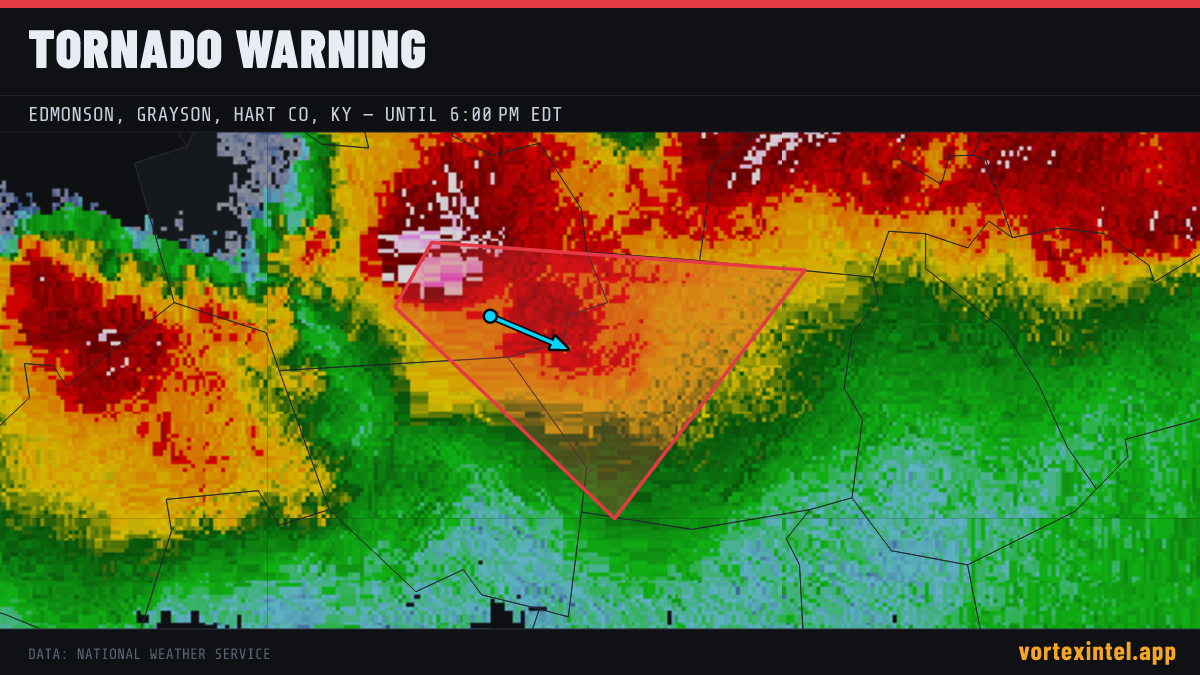 Tornado Warning for Hart — radar, warned-area polygon and storm motion