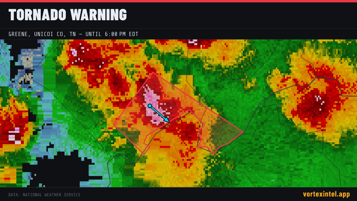 Tornado Warning for Unicoi — radar, warned-area polygon and storm motion