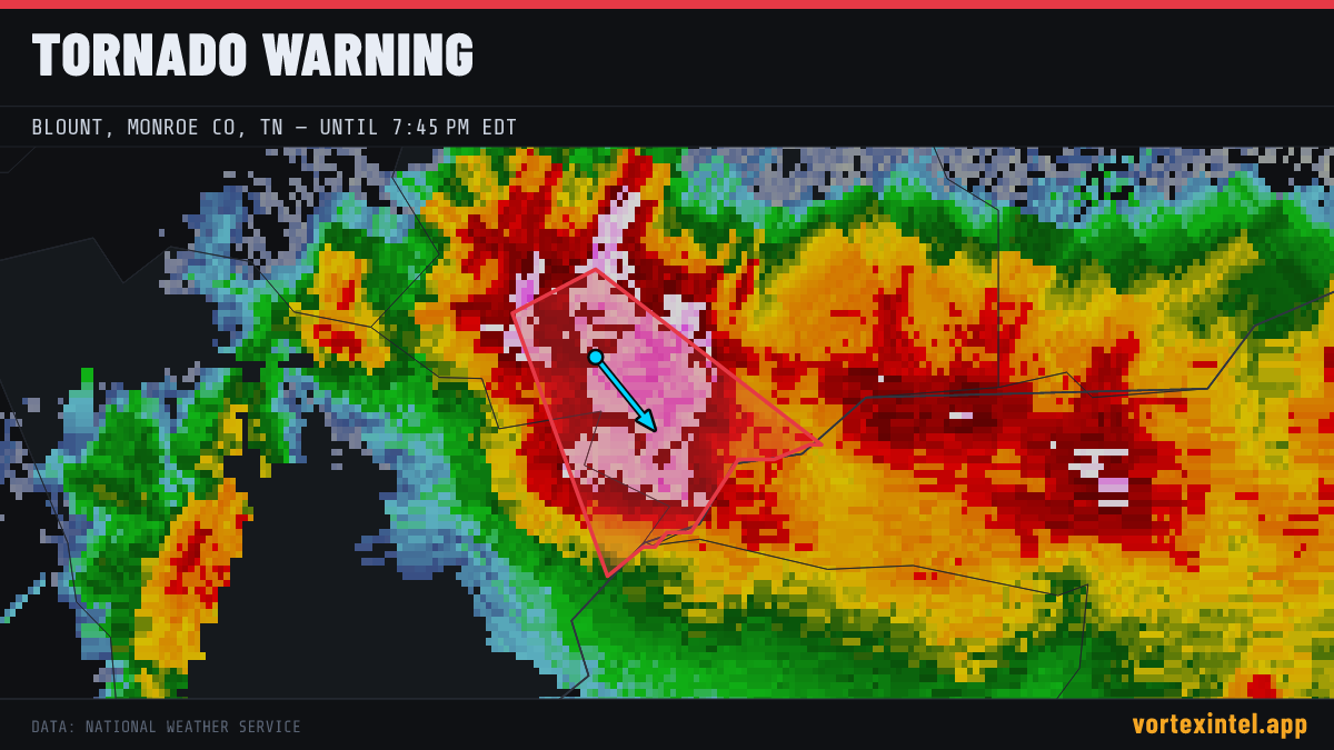 Tornado Warning for Blount — radar, warned-area polygon and storm motion