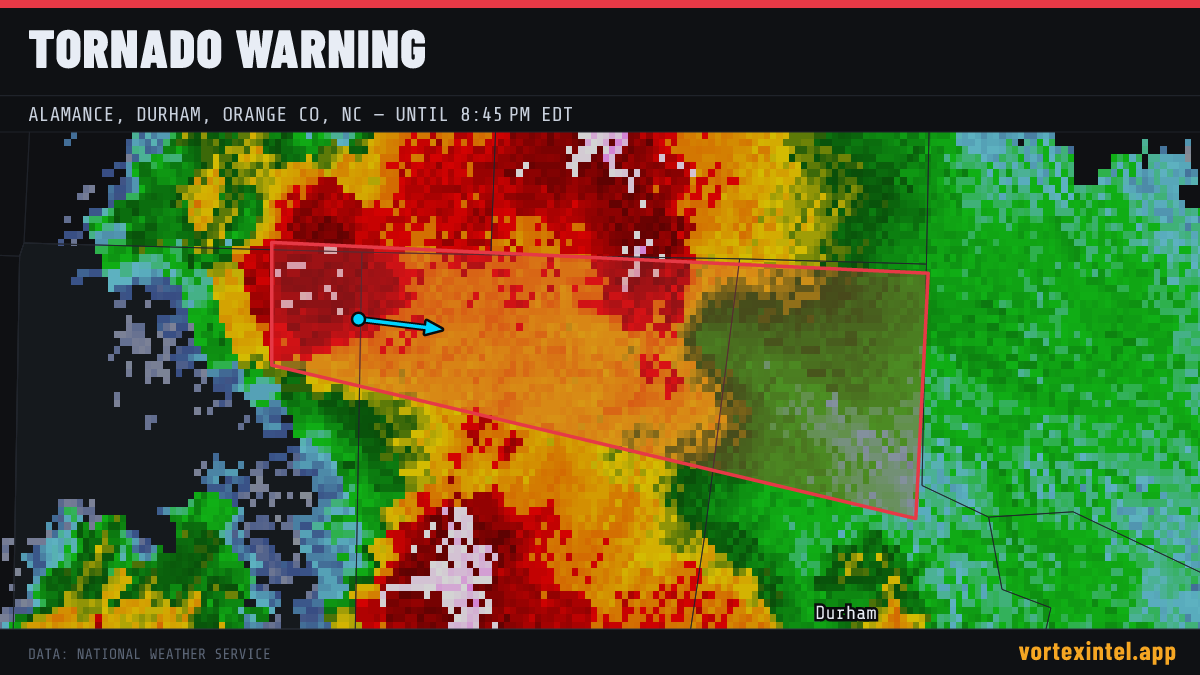 Tornado Warning for Durham — radar, warned-area polygon and storm motion