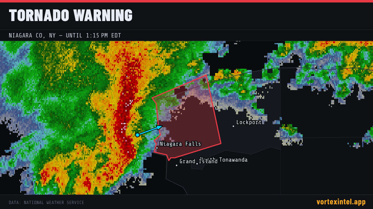 Tornado Warning for Niagara — radar, warned-area polygon and storm motion
