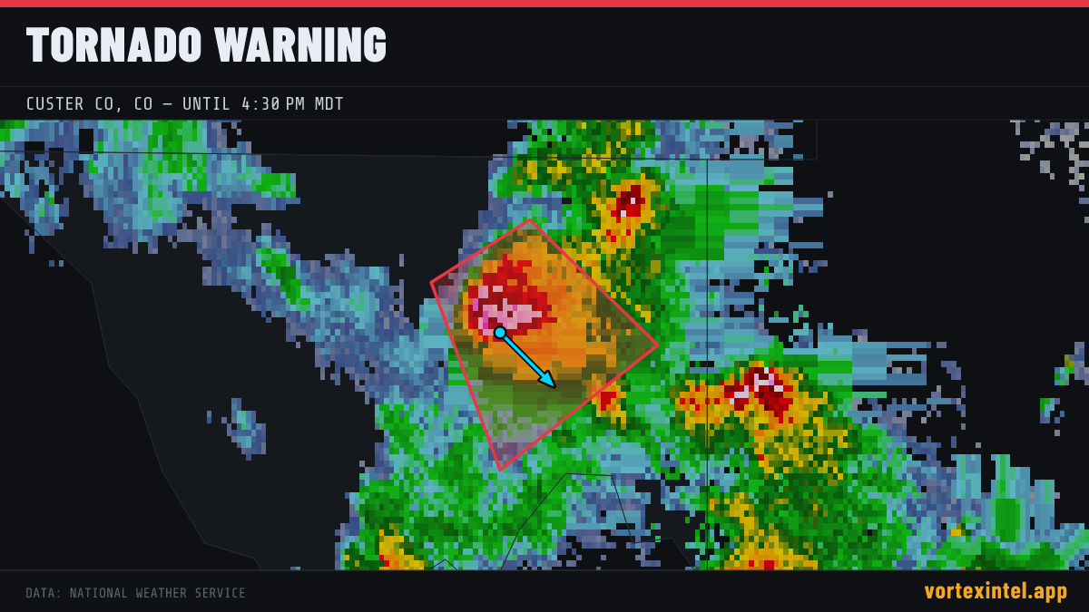 Tornado Warning for Custer — radar, warned-area polygon and storm motion