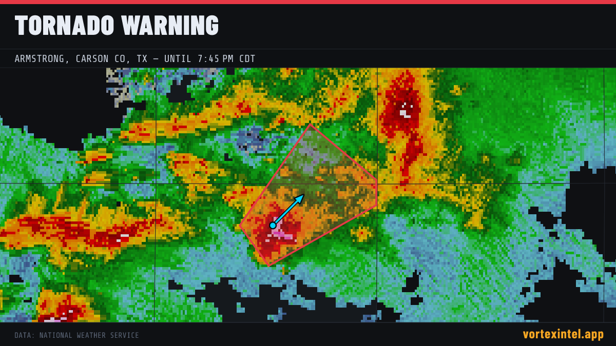 Tornado Warning for Armstrong — radar, warned-area polygon and storm motion