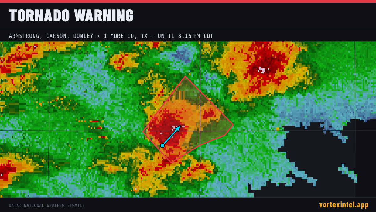 Tornado Warning for Armstrong — radar, warned-area polygon and storm motion