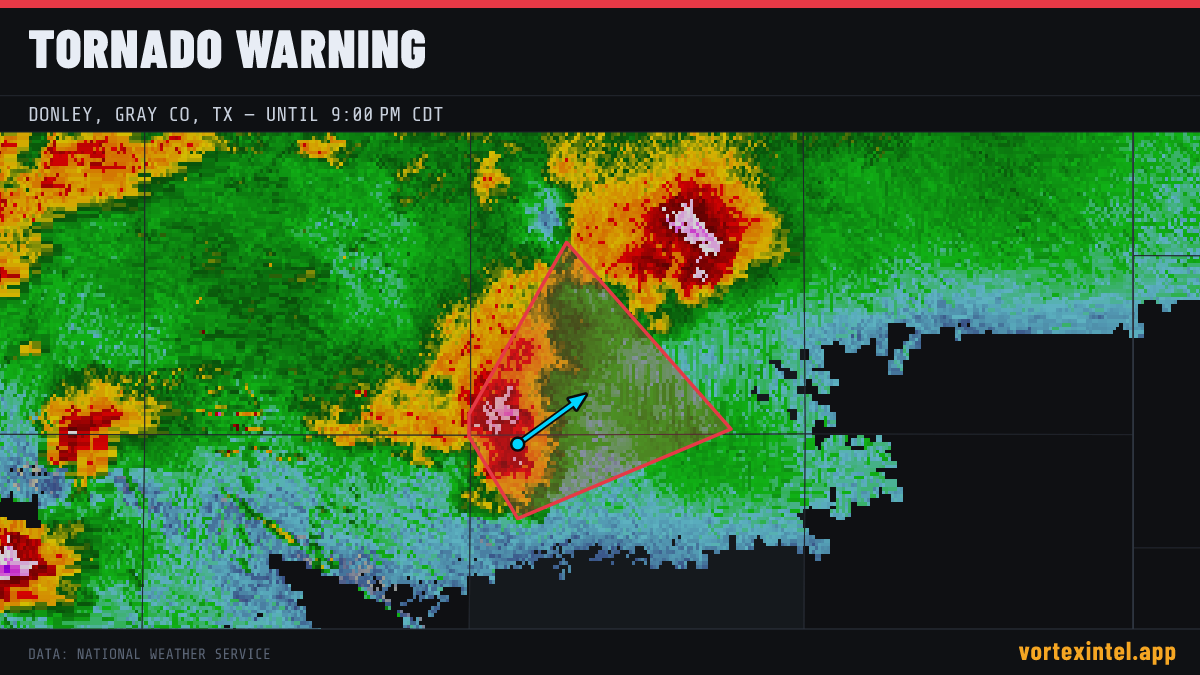 Tornado Warning for Gray — radar, warned-area polygon and storm motion