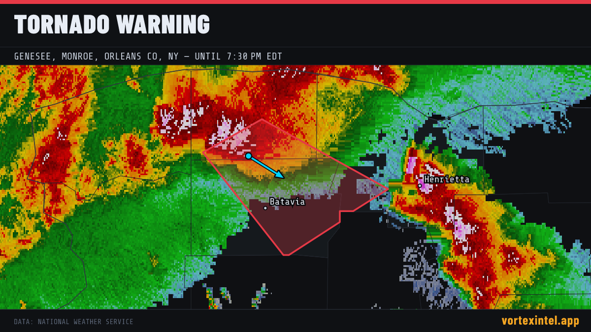 Tornado Warning for Genesee — radar, warned-area polygon and storm motion