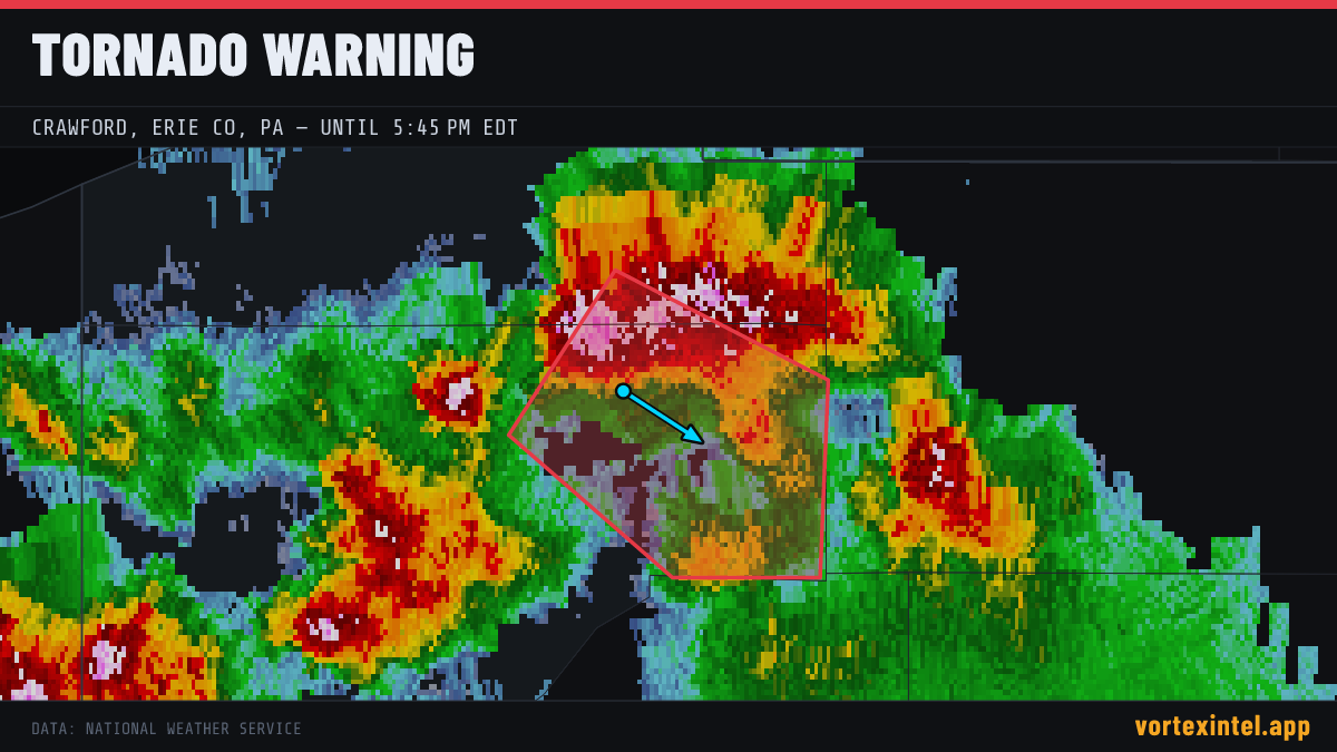 Tornado Warning for Crawford — radar, warned-area polygon and storm motion