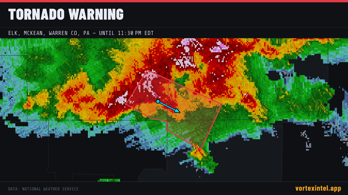 Tornado Warning for Elk — radar, warned-area polygon and storm motion