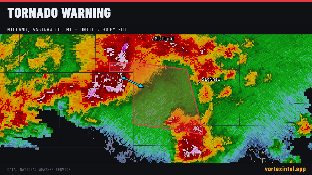 Tornado Warning for Saginaw — radar, warned-area polygon and storm motion