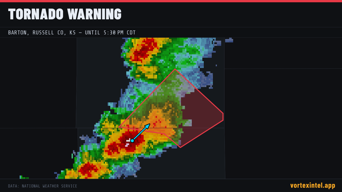 Tornado Warning for Russell — radar, warned-area polygon and storm motion
