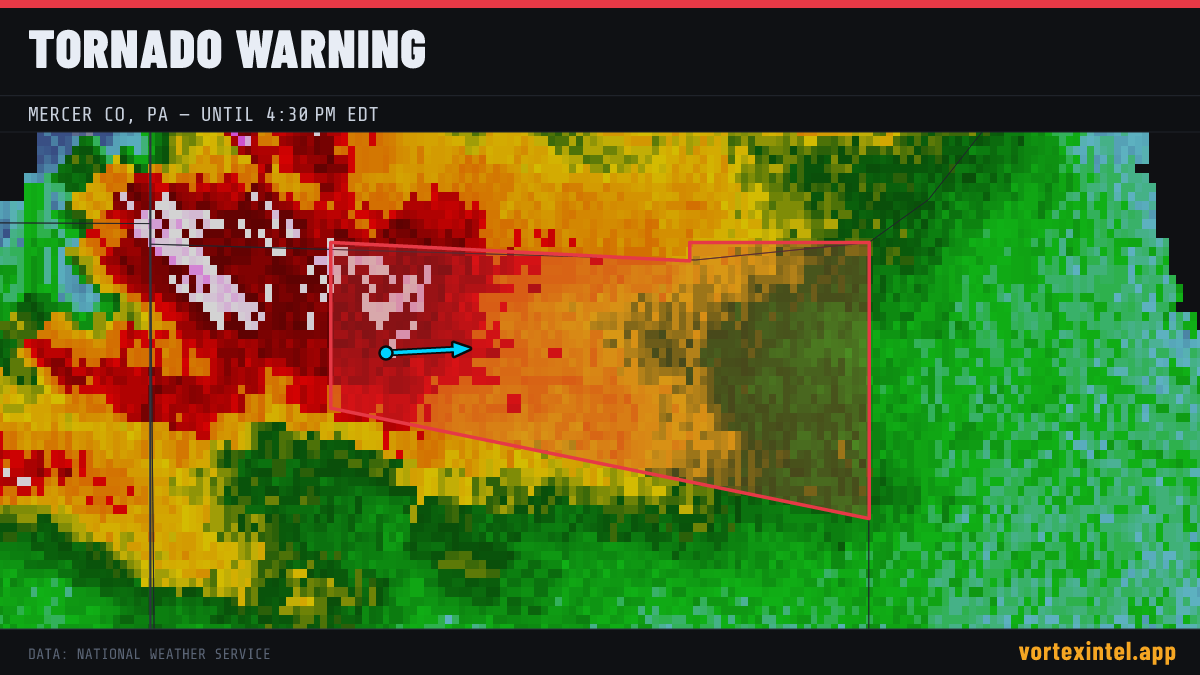 Tornado Warning for Mercer — radar, warned-area polygon and storm motion