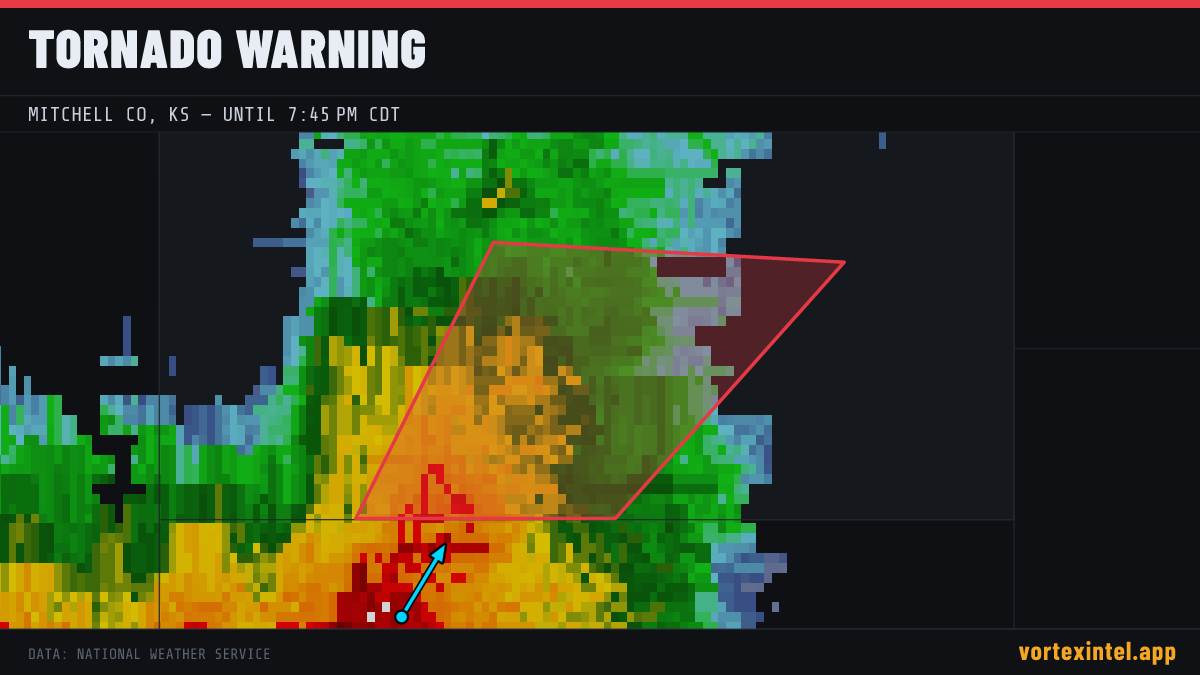 Tornado Warning for Mitchell — radar, warned-area polygon and storm motion