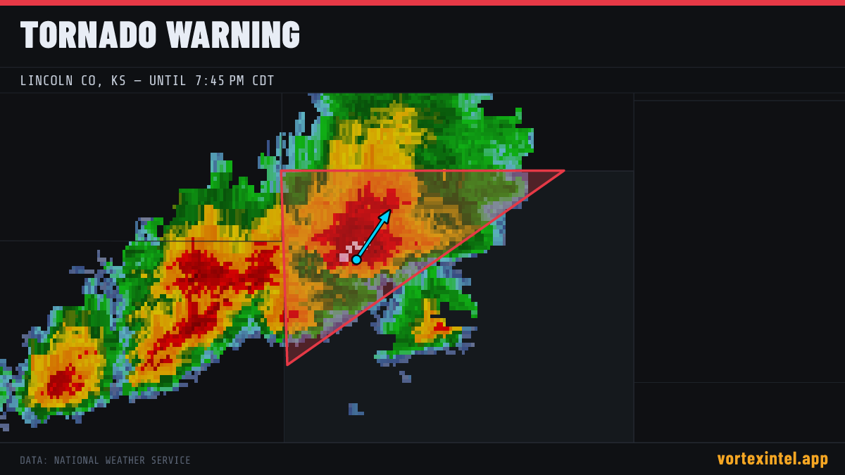 Tornado Warning for Lincoln — radar, warned-area polygon and storm motion