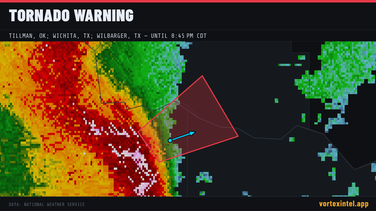 Tornado Warning for Tillman — radar, warned-area polygon and storm motion