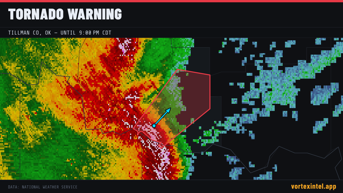 Tornado Warning for Tillman — radar, warned-area polygon and storm motion