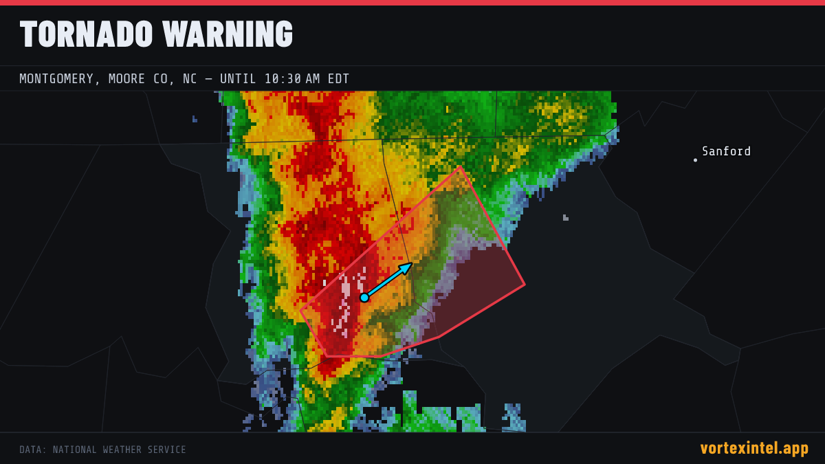 Tornado Warning for Montgomery — radar, warned-area polygon and storm motion