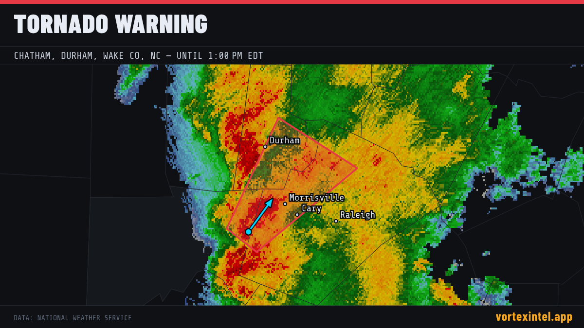 Tornado Warning for Durham — radar, warned-area polygon and storm motion